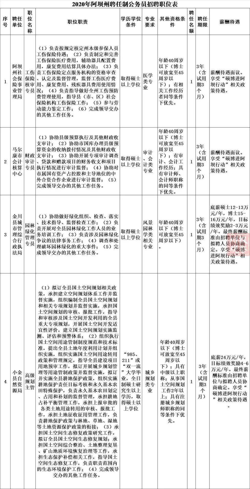 咸阳市闻俊辉的最新职务及其职责