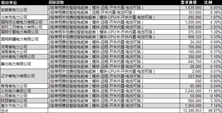 涉县招标网最新消息全面解析