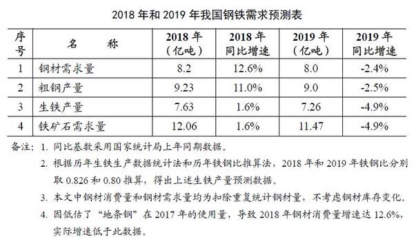 中国铁物改革的最新动态与前景展望