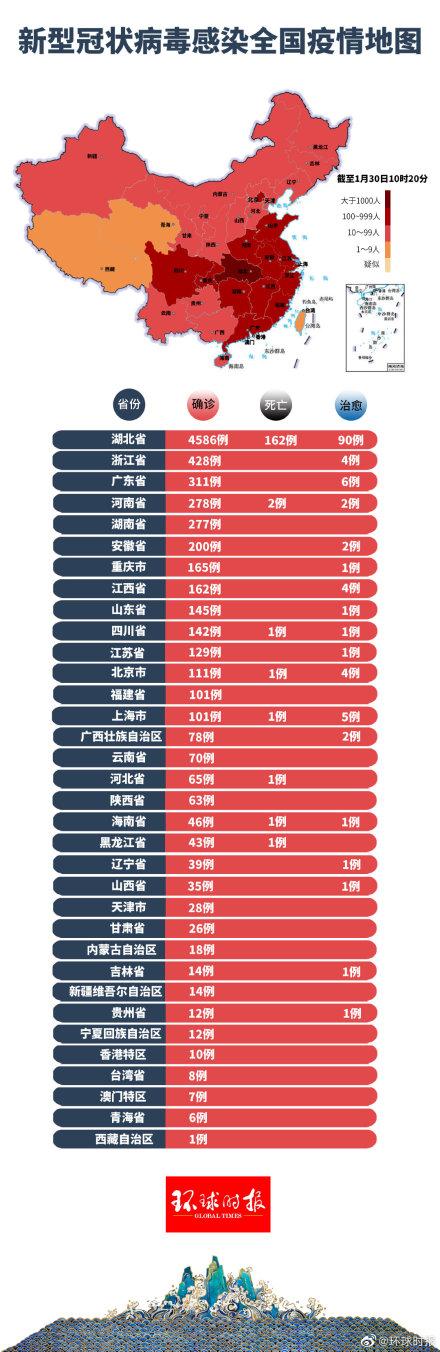 今日中国疫情最新消息