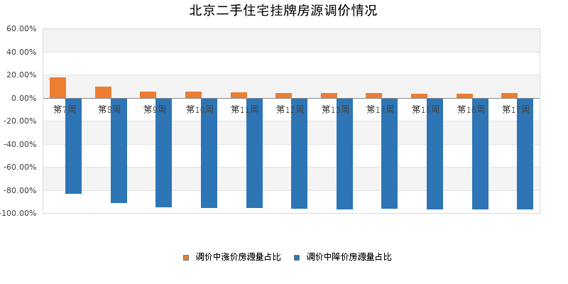 上海工资上涨最新消息 2017年深度解读