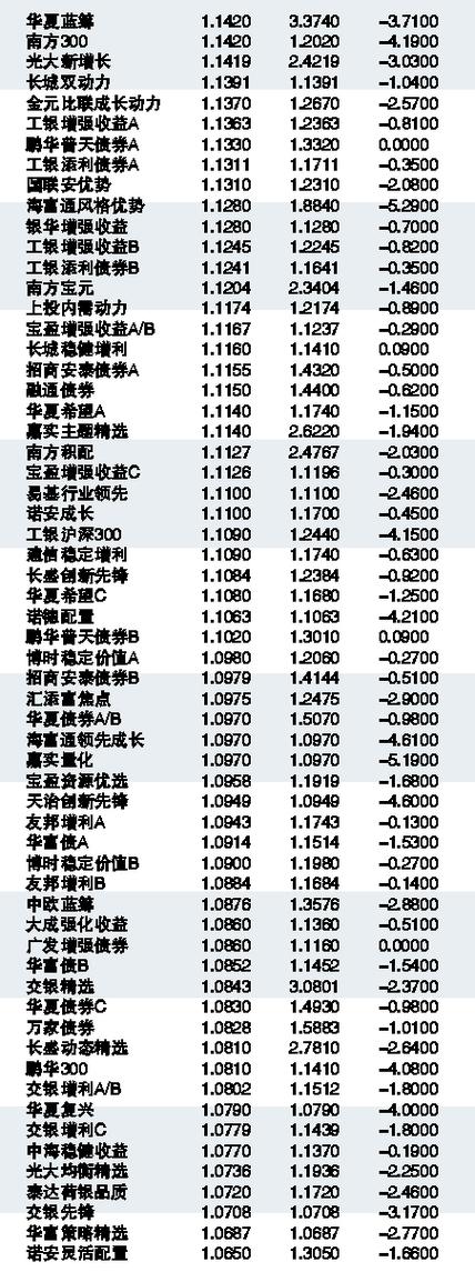 关于今天最新净值查询，解析001616基金净值