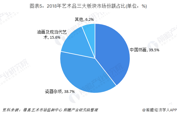 艺术品市场最新消息，趋势、热点与前景展望