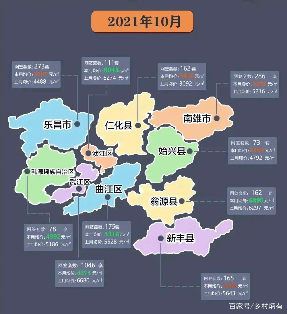 韶关市房价最新消息全面解析