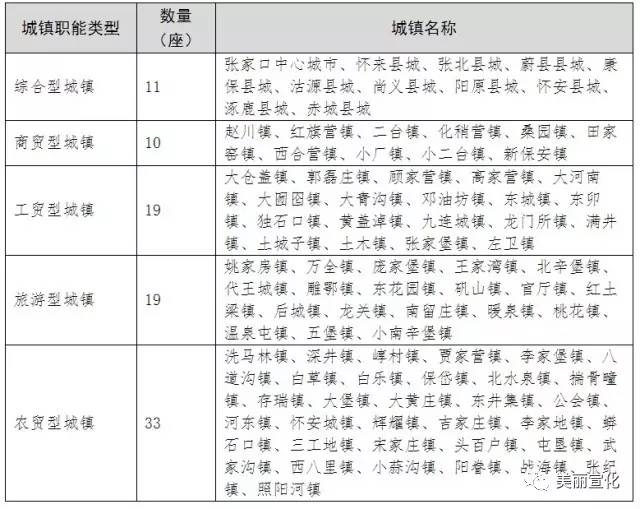 张家口市最新规划消息，城市发展的蓝图与未来展望