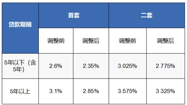 镇江房贷利率最新消息，市场走势、影响因素及未来展望