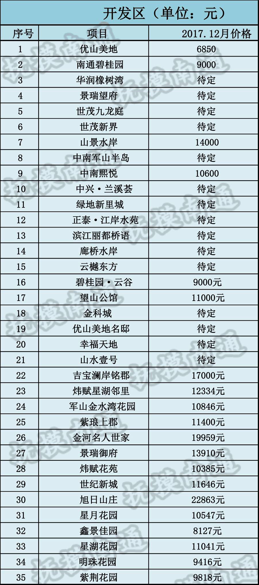 2017年通许最新房价走势及分析