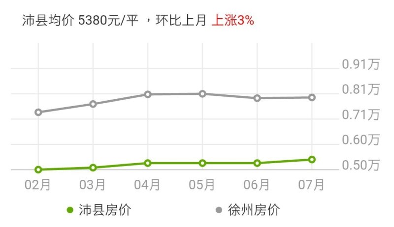 沛县房产网最新消息，市场走势、政策解读与未来展望