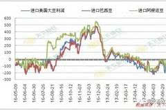 成都油价调整最新消息2017，市场趋势与影响分析