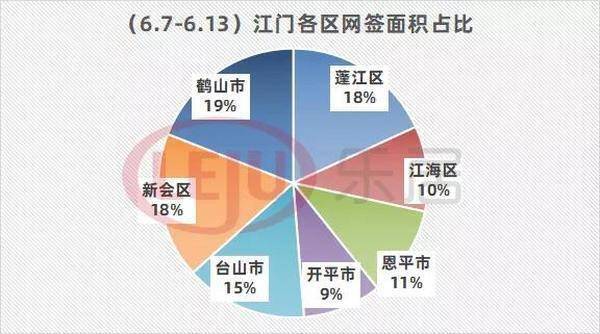 新会最新毛坯二手楼市场分析