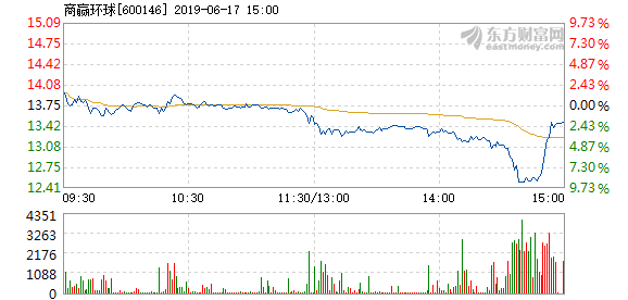 商赢环球股份最新消息全面解读