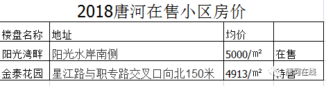 唐河2017最新二手房市场分析及趋势预测