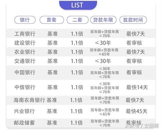 贷款利率表2017最新版，全面解读与应用指南