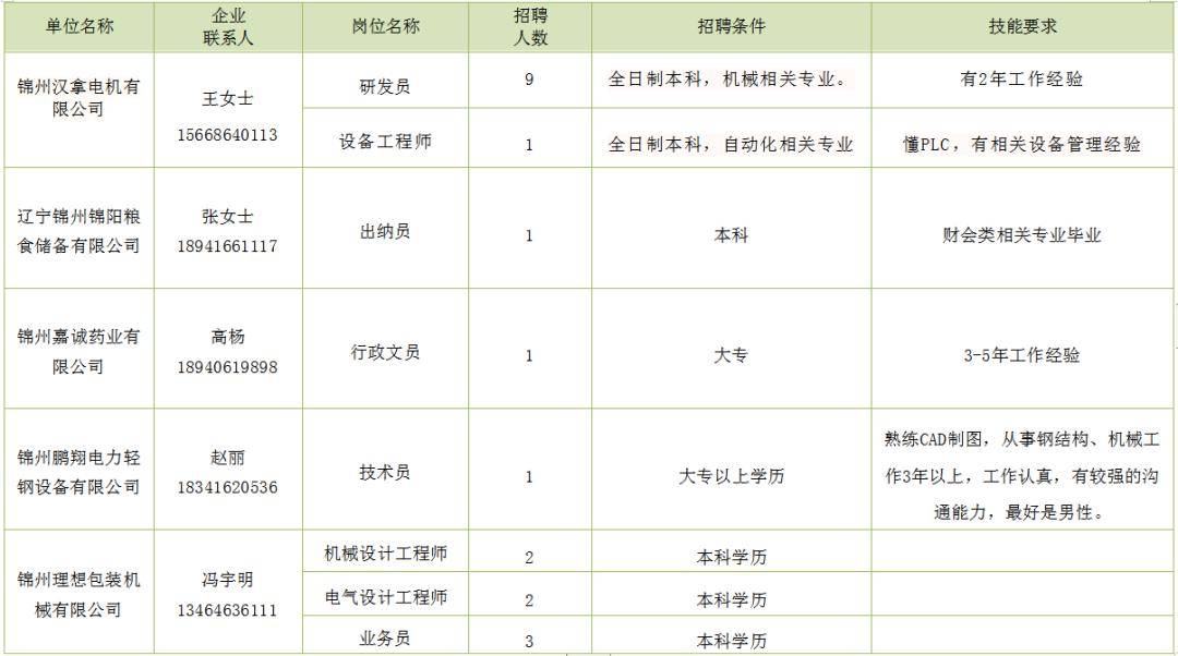 信丰人才网最新招聘，探索职业发展的黄金机会与无限潜力（关键词，最新招聘、信丰人才网、黄金机会）