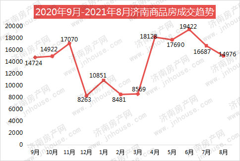 济南恒大房价最新消息，市场走势与购房指南