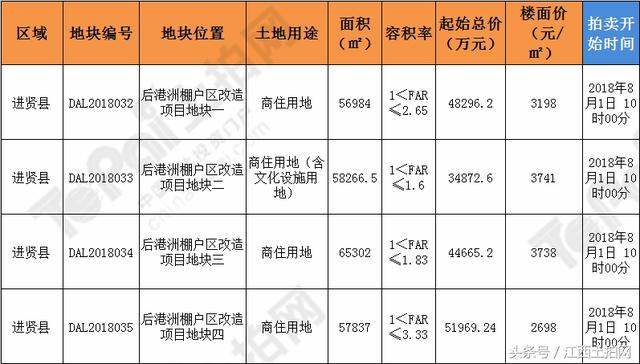 进贤后港洲最新消息与发展动态