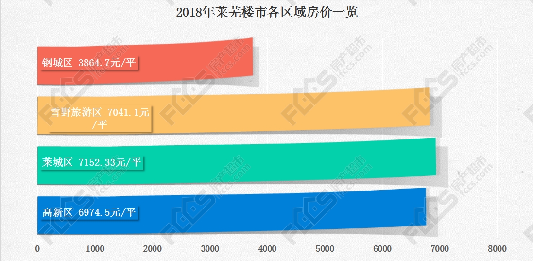 山东莱芜房价最新消息，市场走势与未来展望