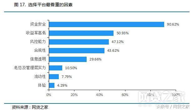 最新网贷，是人是鬼？深度解析与反思