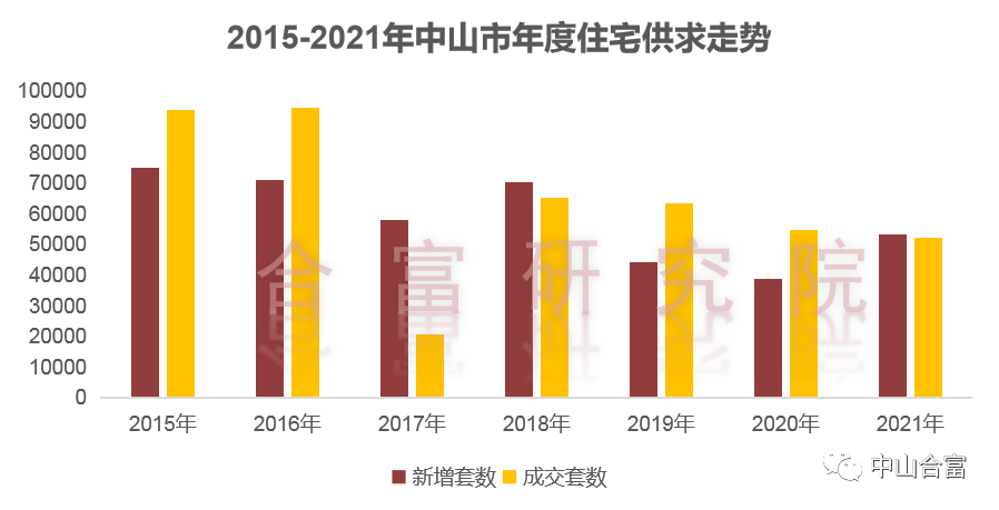 中山网签最新消息全面解读，政策动态与市场趋势分析