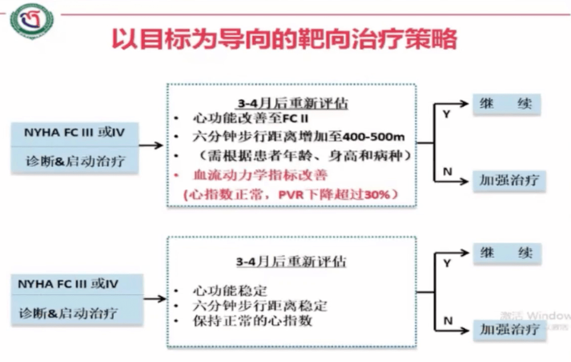 最新肺动脉高压研究动态及进展