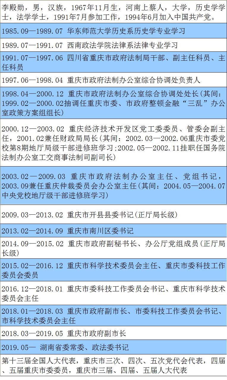 重庆市副市长最新名单及其职能概述