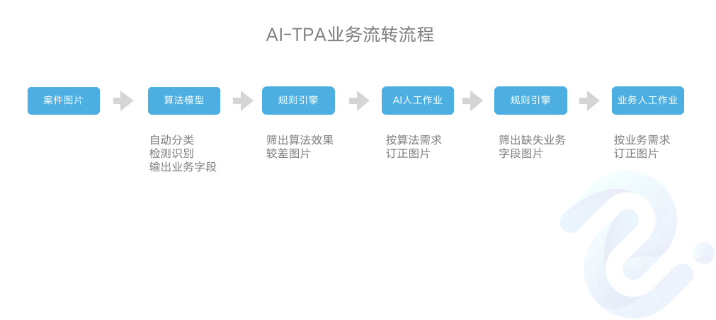 太平洋寿险最新版下载，便捷、全面、智能的保险服务体验