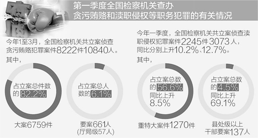 反贪二局最新消息全面解析