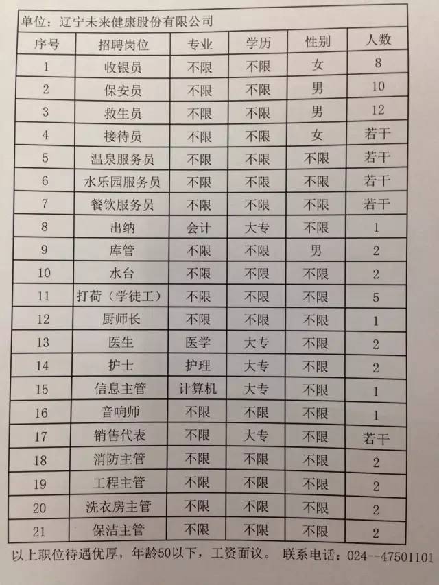 本溪招聘网最新招聘信息概览