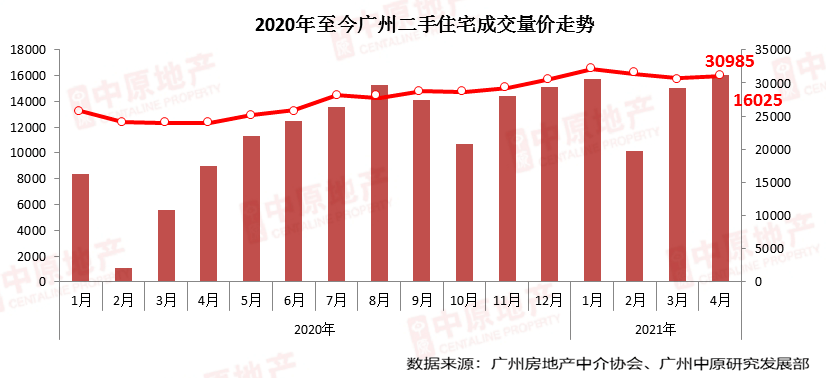 谷城最新二手房出售，市场趋势、热门区域与购房指南