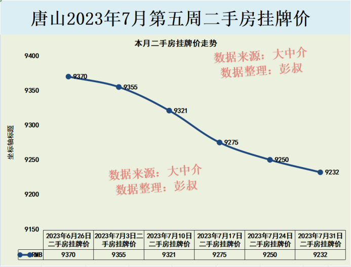 唐山市房价最新消息全面解析