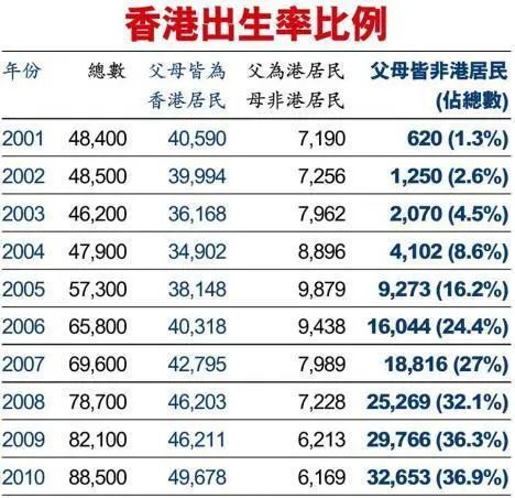 双非儿童入学最新政策解析