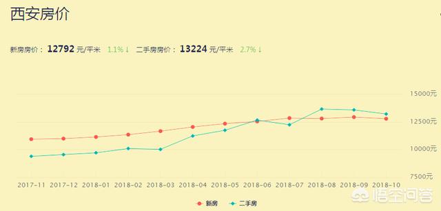 西安房地产最新消息，市场趋势、政策影响及未来展望