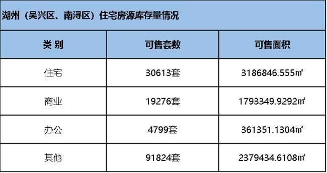 湖州市和孚地区最新房价动态分析