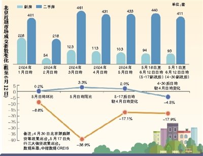 北京公租房的最新消息，政策动向与未来展望