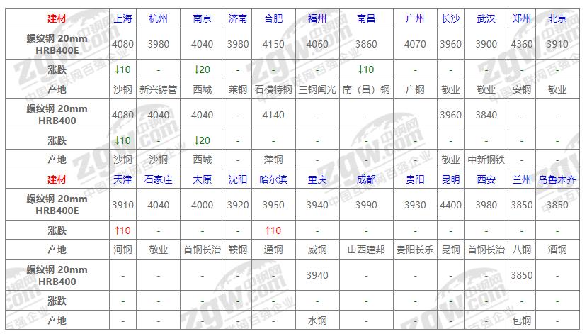 钢材价格预测最新消息，市场走势分析与展望