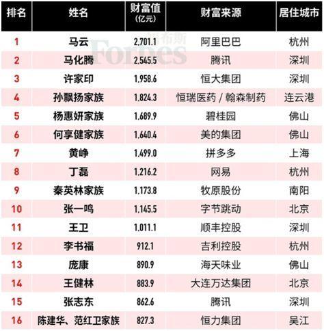 福布斯最新中国富豪榜揭示的财富格局与未来展望