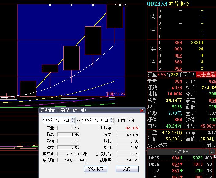 罗普斯金股票最新消息深度解析