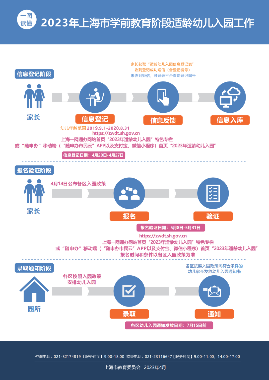 武汉市生鲜部最新招聘信息概览