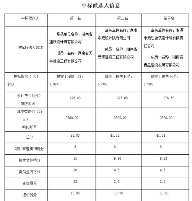 祁阳一中最新消息全面解析