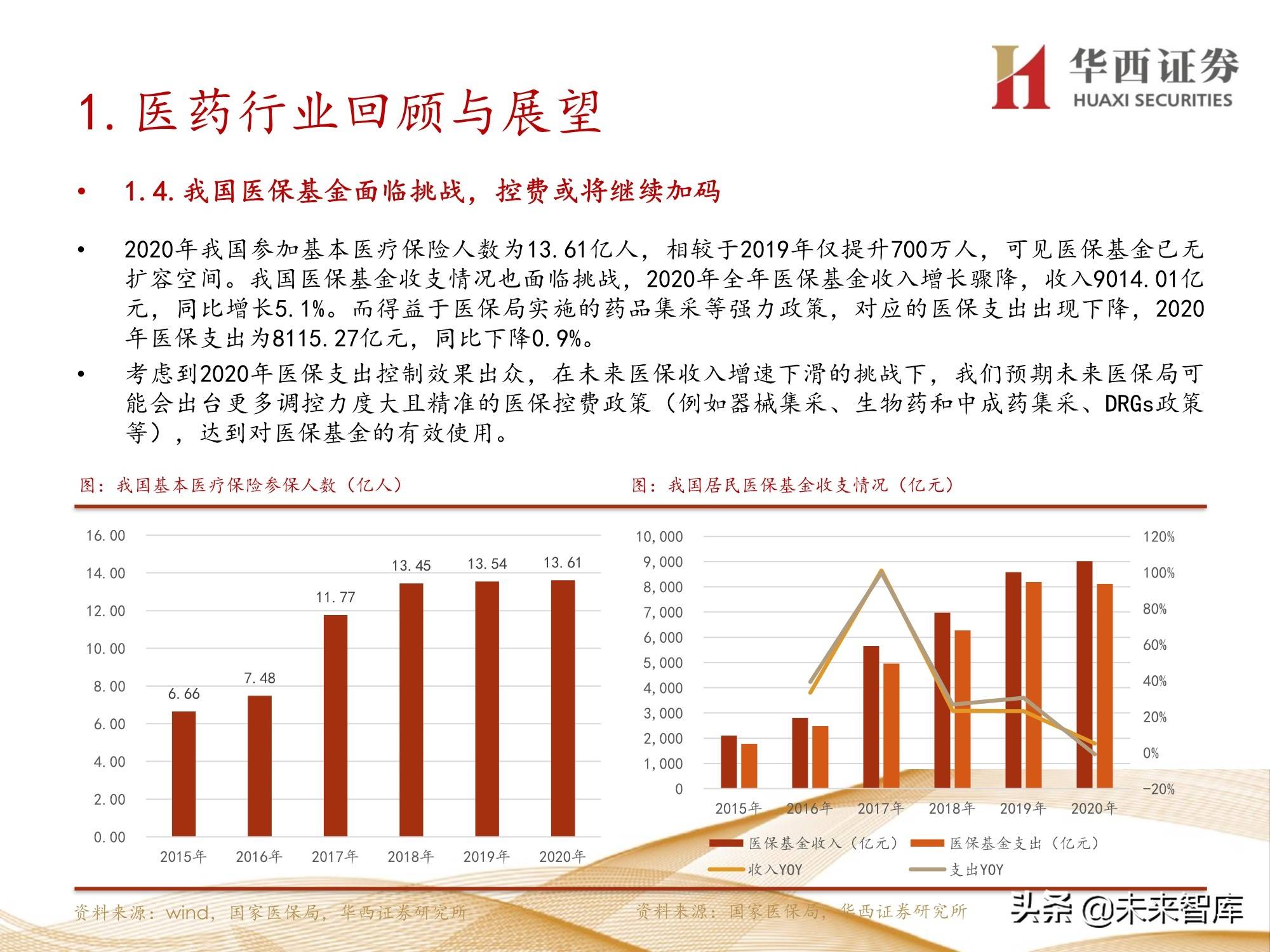 最新一期老鼠精长条图研究报告