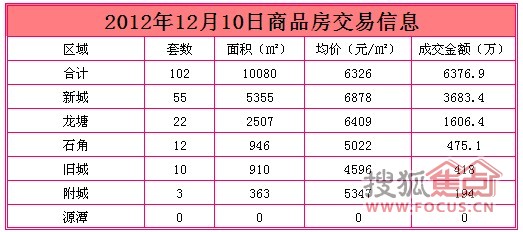 清远十大楼盘最新楼价概览