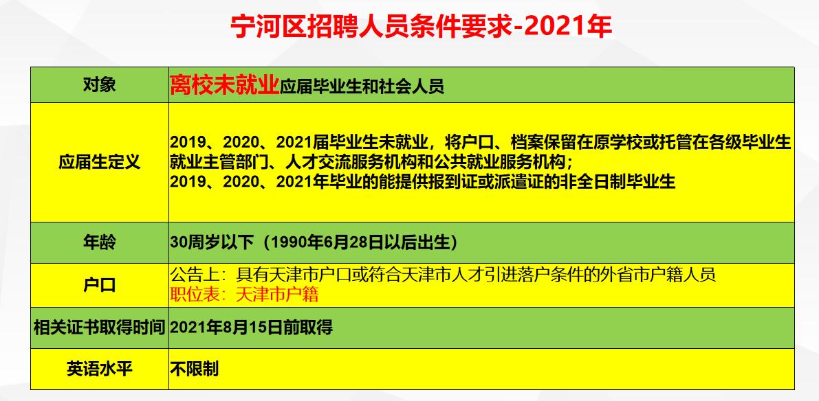 宁河一汽大众最新招聘动态及其影响