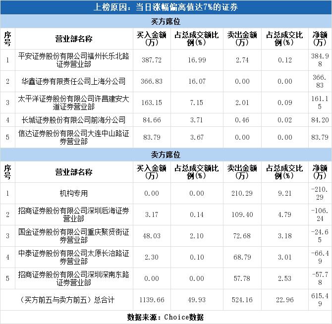 古鳌科技股票最新消息深度解析