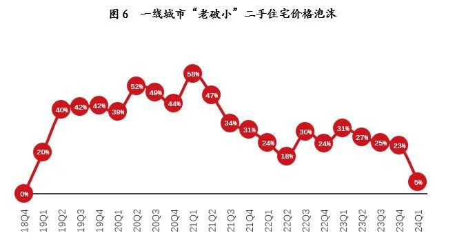 宏运新城最新二手房市场分析与前景展望