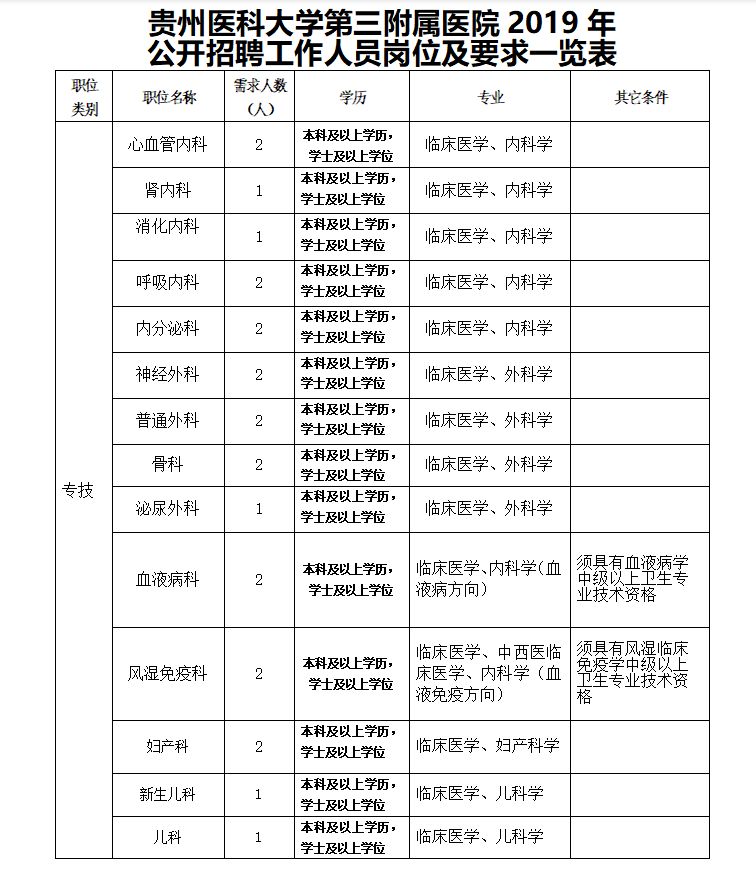 七星关区最新人事调整，构建更加高效、充满活力的管理团队