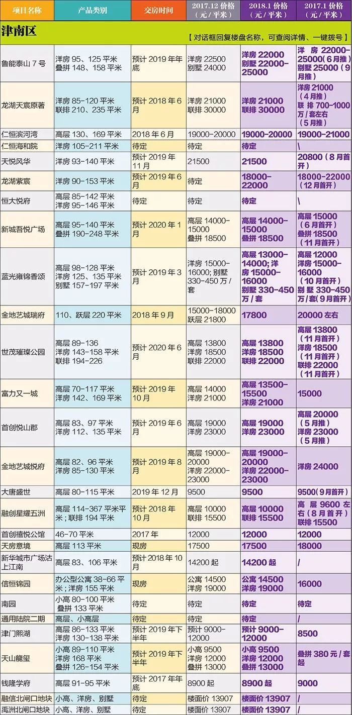 星耀五洲，探索2017最新房价趋势