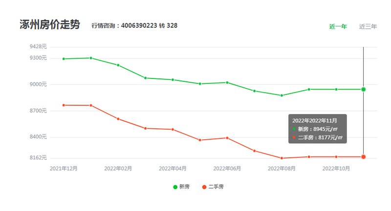 涿州最新二手房急售，市场现状与购房指南