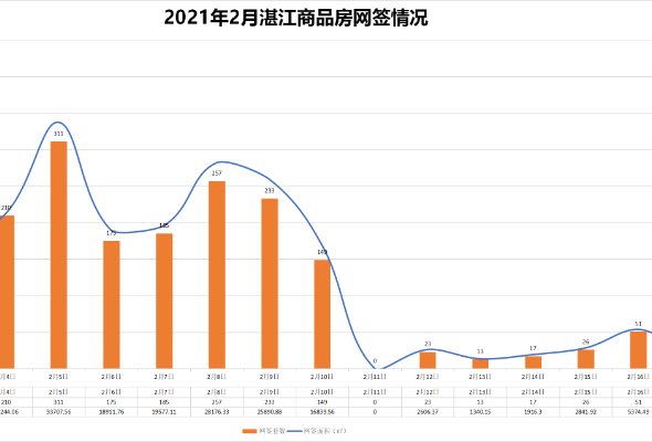 江悦湾二手最新房价走势及市场分析