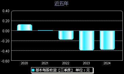 华远地产股票最新消息全面解析