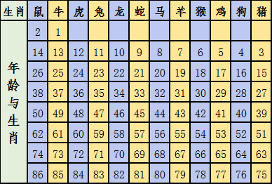 2024-2025年12生肖49码图|全面释义解释落实